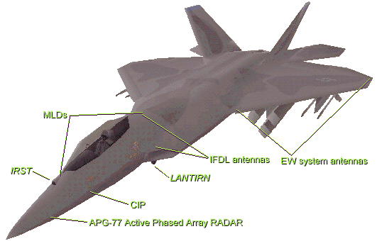 F-22 Avionics Layout in ADF(32KB)