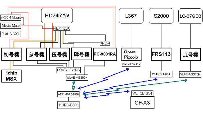 system block diagram